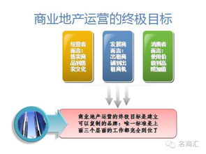 商業地產從定位到招商的全周期運營管理策略