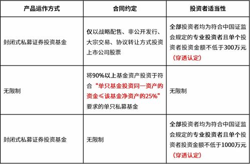 私募新規落地 零售雪球模式終結，運營管理與招商范式迎來重構