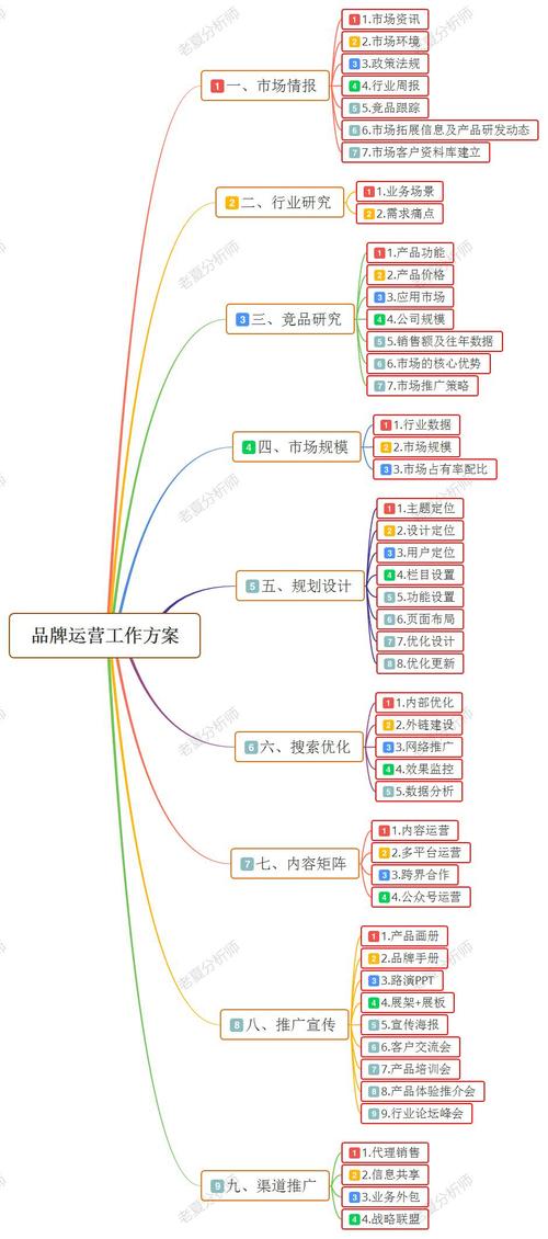 推陳出新 品牌戰(zhàn)略與運(yùn)營(yíng)管理的四位一體新思維
