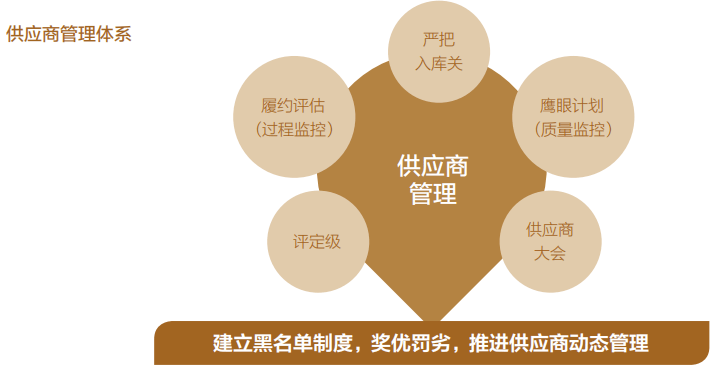 招商蛇口 將ESG管理融入運(yùn)營(yíng)與招商，驅(qū)動(dòng)企業(yè)可持續(xù)發(fā)展