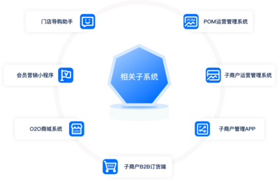 云鏈商S2B2b2c應(yīng)用場(chǎng)景